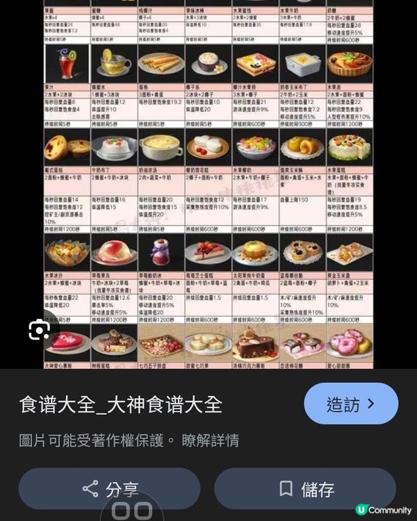 1. 家常快手滋味：解锁15分钟搞定的下饭家常菜，省时又鲜香