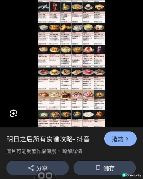 1. 家常快手滋味：解锁15分钟搞定的下饭家常菜，省时又鲜香