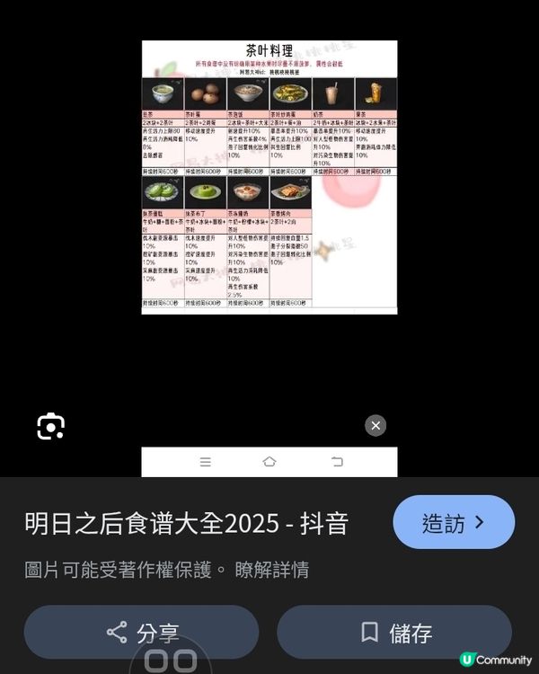 1. 家常快手滋味：解锁15分钟搞定的下饭家常菜，省时又鲜香