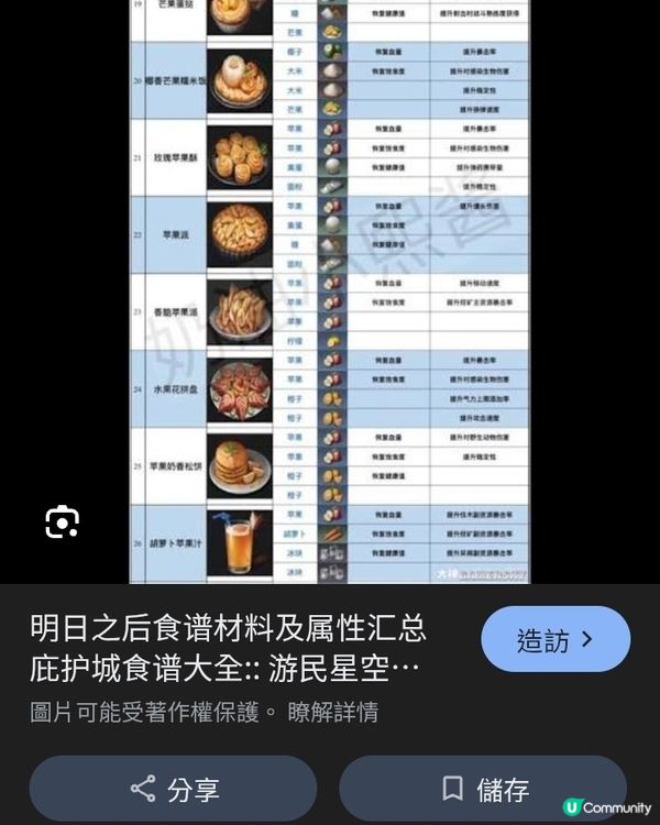 1. 家常快手滋味：解锁15分钟搞定的下饭家常菜，省时又鲜香
