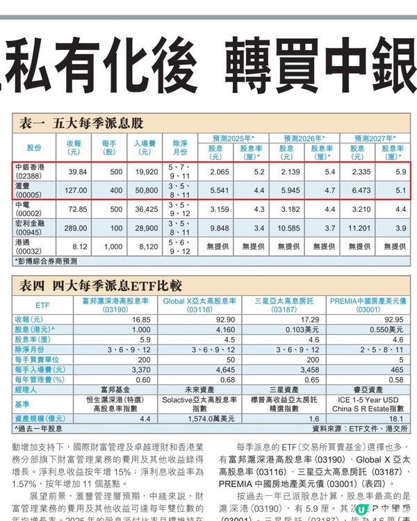 恒生私有化後轉買中銀滙豐