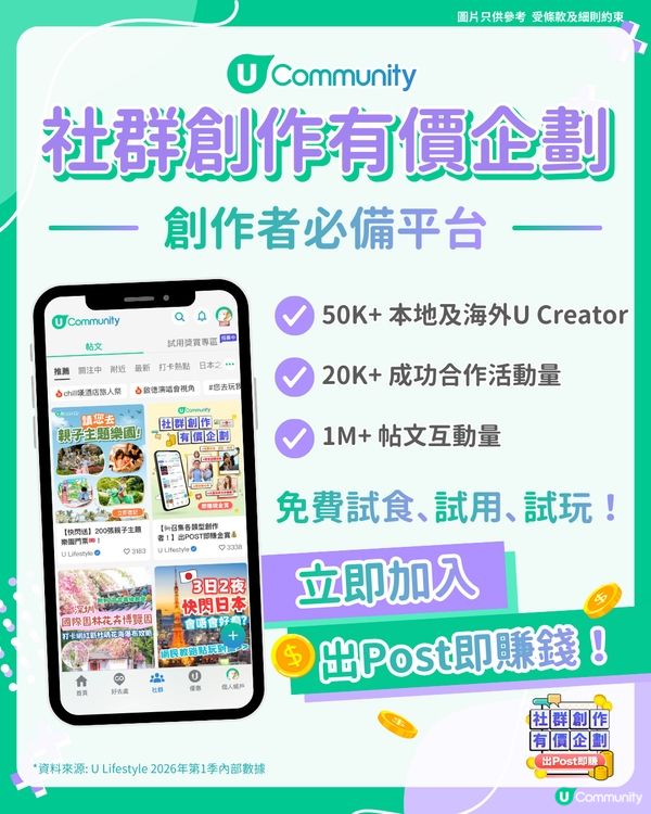 【50K+ 位創作者共同選擇 💪🏻！】