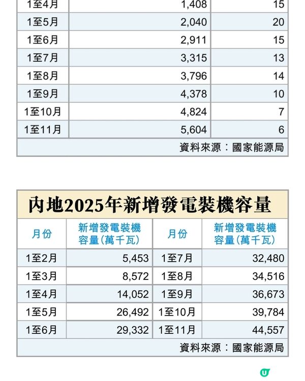 4萬億「元年」 受惠股追蹤