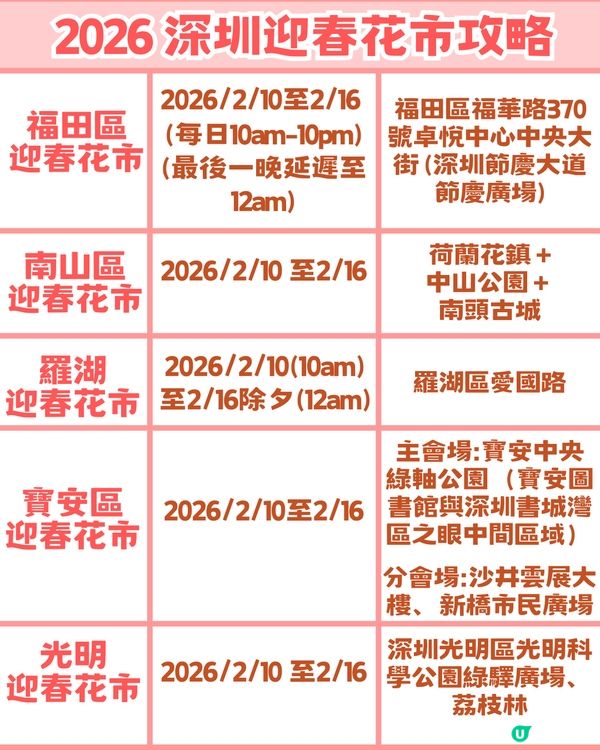 🌸2026 深圳新春花市全攻略🌸5 大區必去主場📍