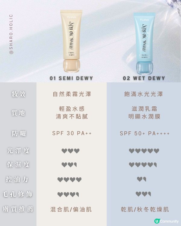 Fwee 全新妝前乳霜! CDP平替?!?