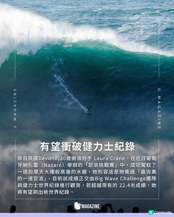Laura Crane 傷後強勢回歸！有望刷新「女子最大浪」世界紀錄
