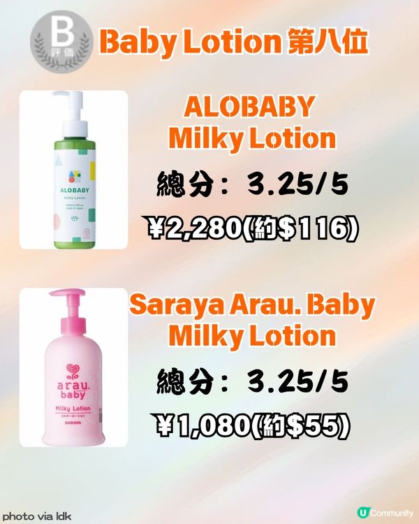 🍼 【2026最新】12 款 Baby Lotion 日本權威評測 🇯🇵