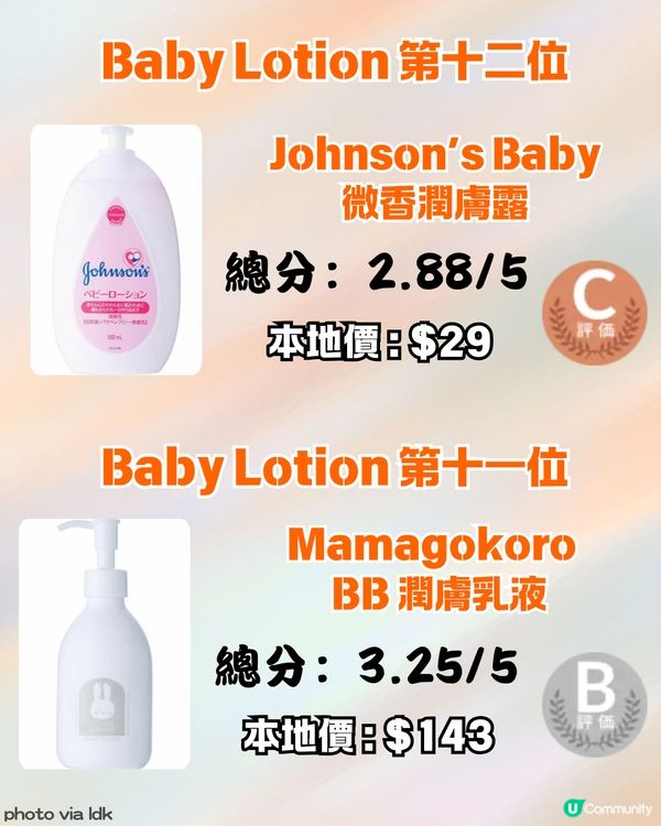 🍼 【2026最新】12 款 Baby Lotion 日本權威評測 🇯🇵