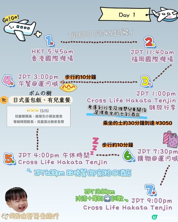 跟住堅哥去旅行 福岡攻略