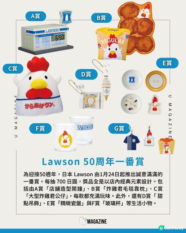 遊日港人集體誤中「炸雞魔咒」？Lawson 50周年一番賞 抽中40cm巨型公仔