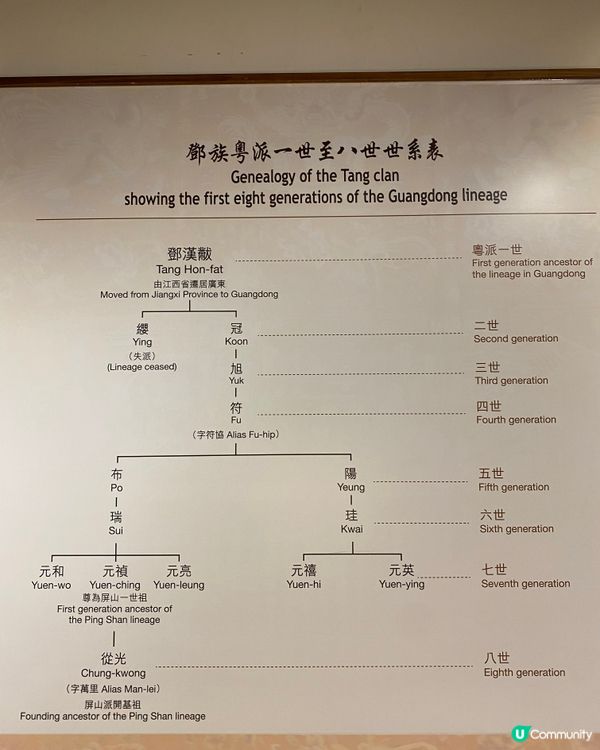 屏山文物徑 （元朗/天水圍）香港新界