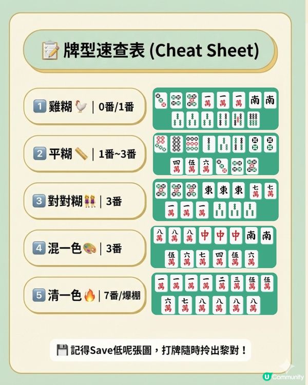 麻雀新手計番懶人包：8大入門牌型＋5個加番秘笈！