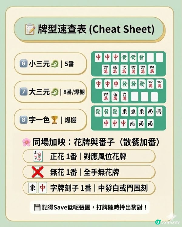 麻雀新手計番懶人包：8大入門牌型＋5個加番秘笈！