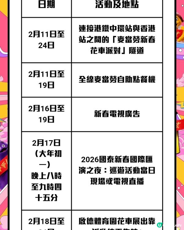 【全城捕捉麥當勞花車！開麥當勞App玩遊戲超過$500萬豐富