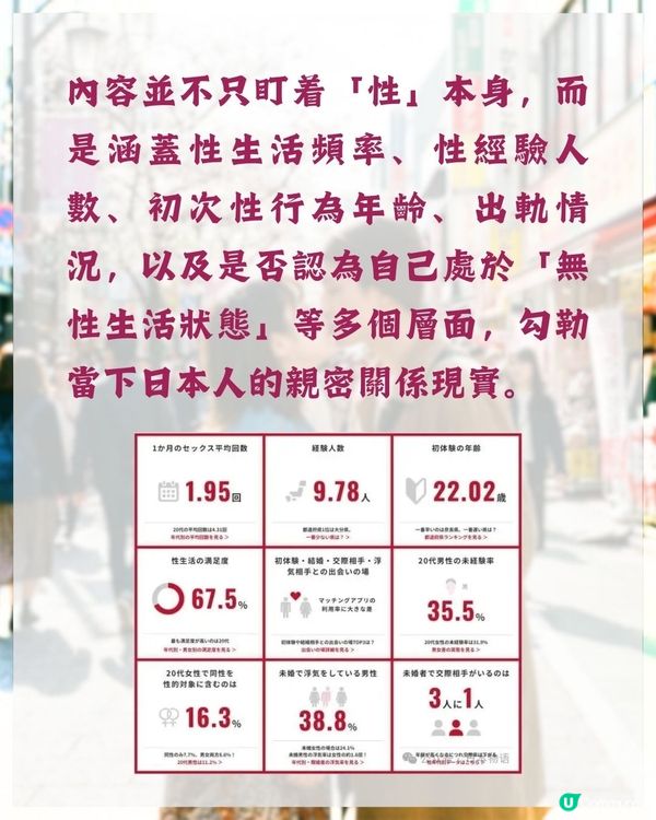 日本安全套公司最新調查結果出爐❗東京出軌率不入三甲😮「1縣市」近1/4人偷食奪冠🏆
