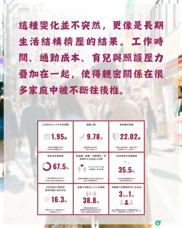 日本安全套公司最新調查結果出爐❗東京出軌率不入三甲😮「1縣市」近1/4人偷食奪冠🏆