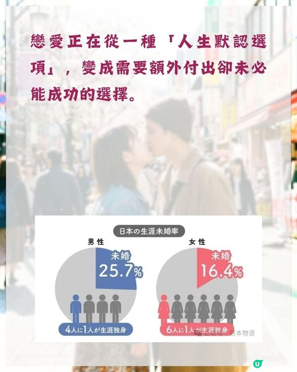 日本安全套公司最新調查結果出爐❗東京出軌率不入三甲😮「1縣市」近1/4人偷食奪冠🏆