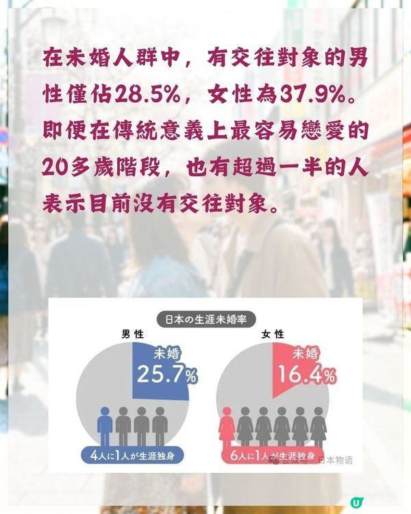 日本安全套公司最新調查結果出爐❗東京出軌率不入三甲😮「1縣市」近1/4人偷食奪冠🏆