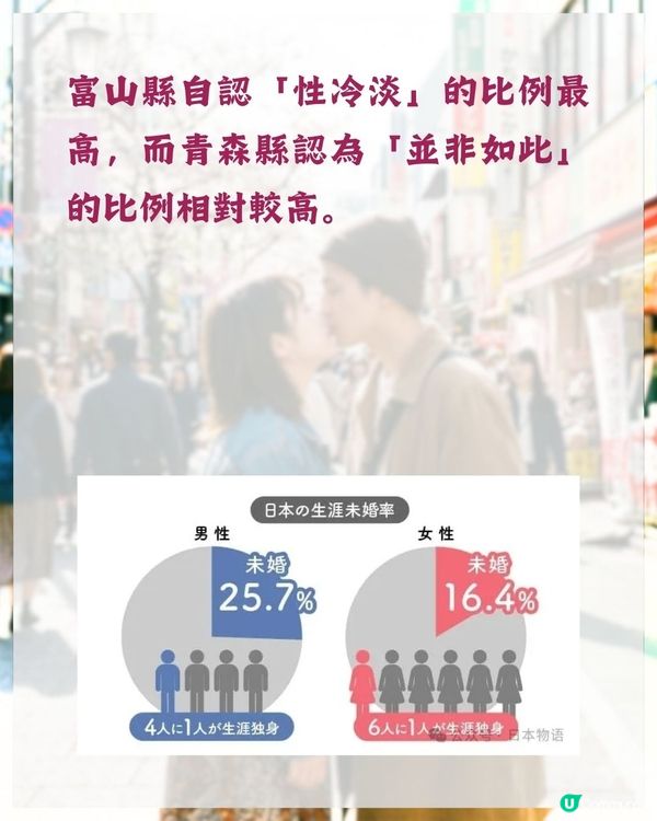 日本安全套公司最新調查結果出爐❗東京出軌率不入三甲😮「1縣市」近1/4人偷食奪冠🏆