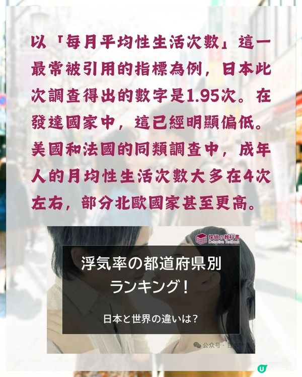 日本安全套公司最新調查結果出爐❗東京出軌率不入三甲😮「1縣市」近1/4人偷食奪冠🏆