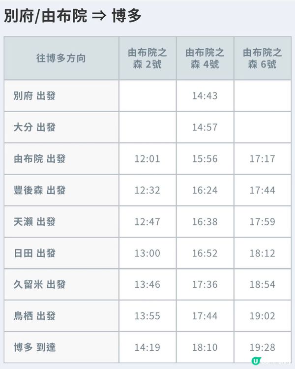 由布院之森：移動的森林沙龍（懶人包）