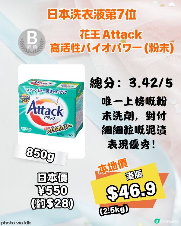 2026 8大日本洗衣液排行榜🏆 香港$2X起入手🤩