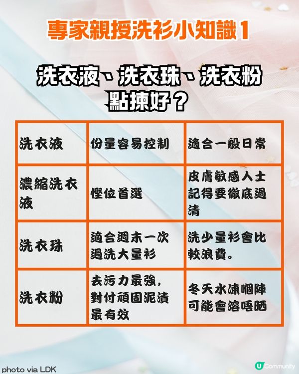2026 8大日本洗衣液排行榜🏆 香港$2X起入手🤩