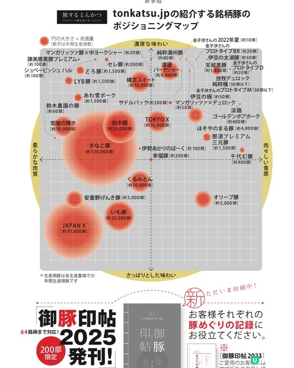 東京必食！高質即炸豬趴定食🤤✨
