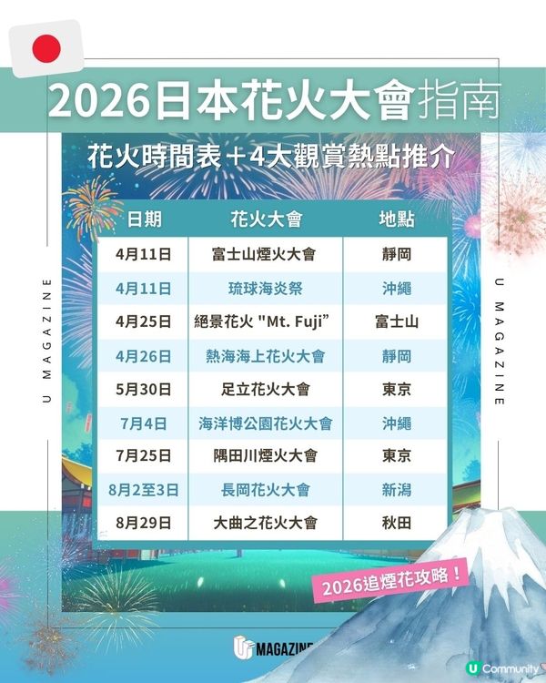 2026日本花火大會指南｜花火時間表＋4大觀賞熱點推介
