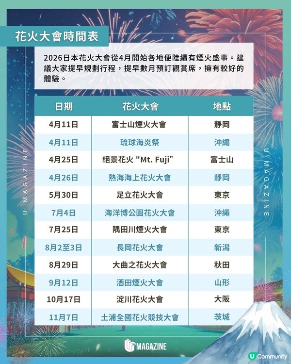 2026日本花火大會指南｜花火時間表＋4大觀賞熱點推介