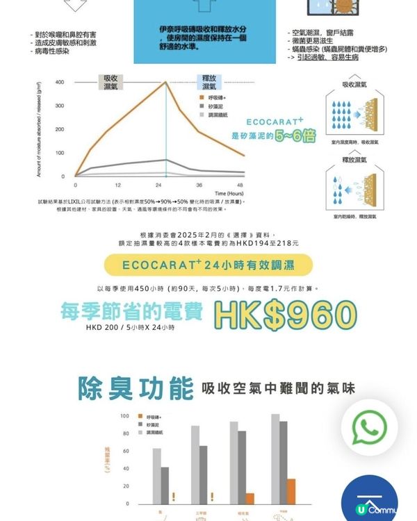浴室廚房大挑戰