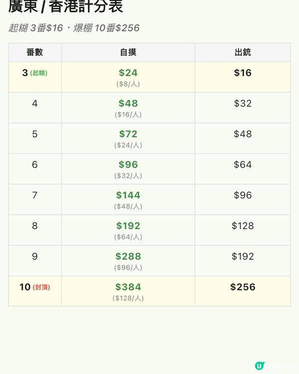 恭喜發財！新年開枱必備神器！💰