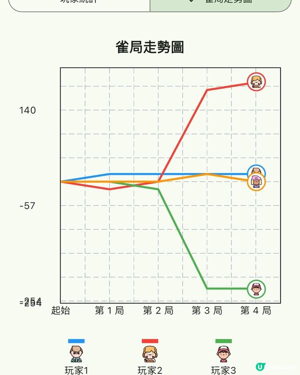 恭喜發財！新年開枱必備神器！💰