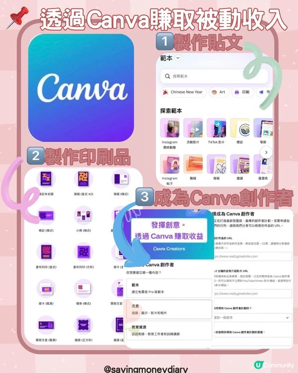 📌 透過Canva賺取被動收入