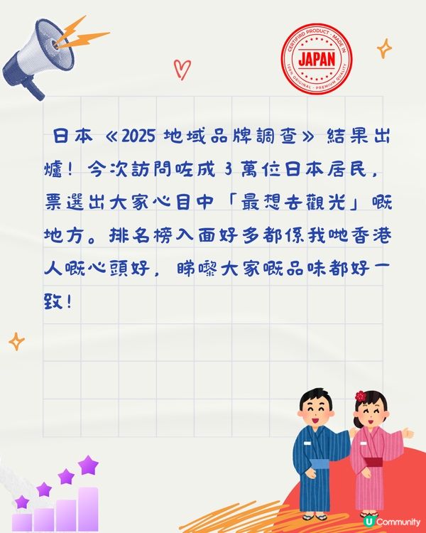 日本人票選TOP10最想觀光都道店府縣排名！東京大阪3甲不入！冠軍蟬聯17年                  