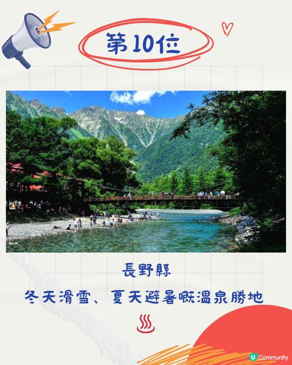 日本人票選TOP10最想觀光都道店府縣排名！東京大阪3甲不入！冠軍蟬聯17年                  