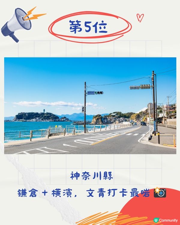 日本人票選TOP10最想觀光都道店府縣排名！東京大阪3甲不入！冠軍蟬聯17年                  