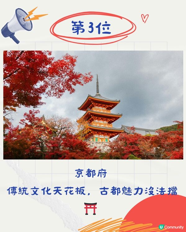 日本人票選TOP10最想觀光都道店府縣排名！東京大阪3甲不入！冠軍蟬聯17年                  