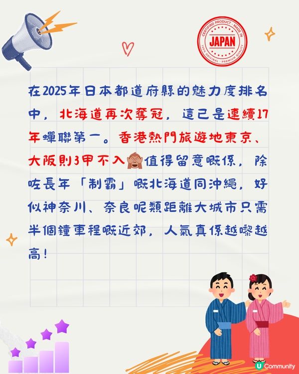 日本人票選TOP10最想觀光都道店府縣排名！東京大阪3甲不入！冠軍蟬聯17年                  