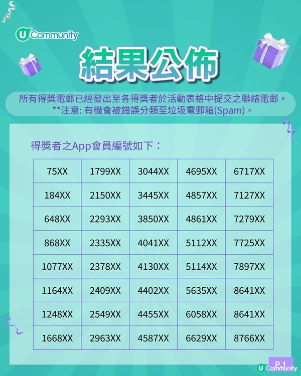【📢加碼送】Chiikawa公仔200隻！