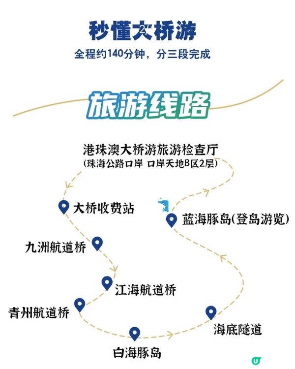 生日免費游港珠澳大橋!