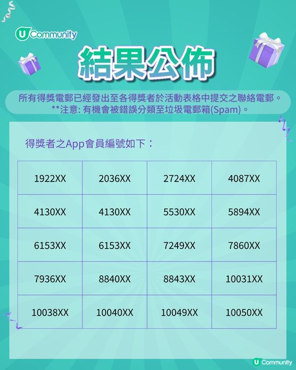 【男女神投票活動開始‼️】U Lifestyle年度男神女神榜 Top 30 入圍名單公布