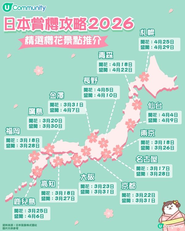 【日本櫻花2026】日本12個賞櫻秘境推介🌸東京/大阪/京都賞櫻景點+最新櫻花預測