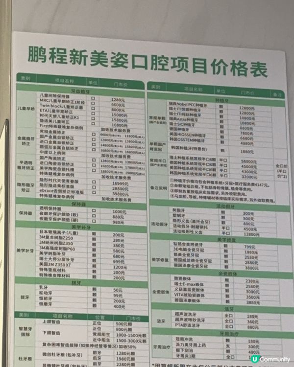 羅湖一日快閃：牙醫→美食→回港🦷🍜