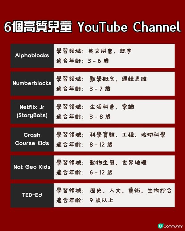 📺 【免費教育資源】推介6個高質兒童 YouTube Channel，將「電子奶嘴」變學習神器！🧠✨