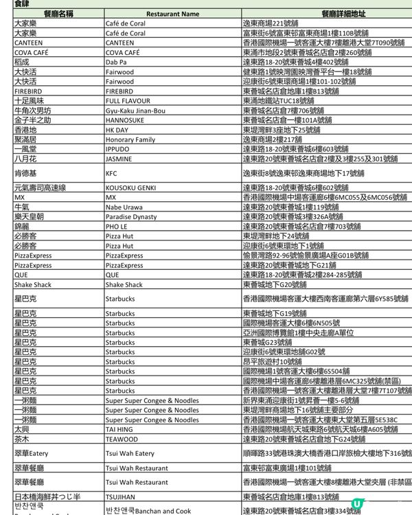 又係中電派錢嘅時候‼️‼️2張現金券🎁