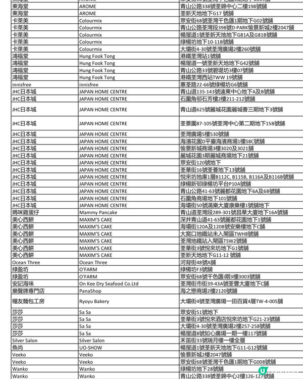又係中電派錢嘅時候‼️‼️2張現金券🎁