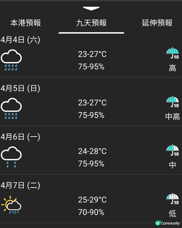 兒童節+9天天氣等