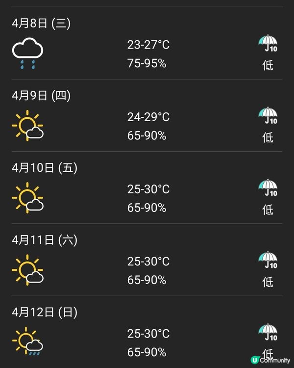 兒童節+9天天氣等