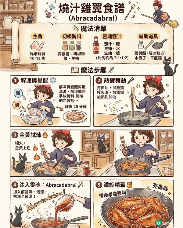 燒汁雞翼食譜